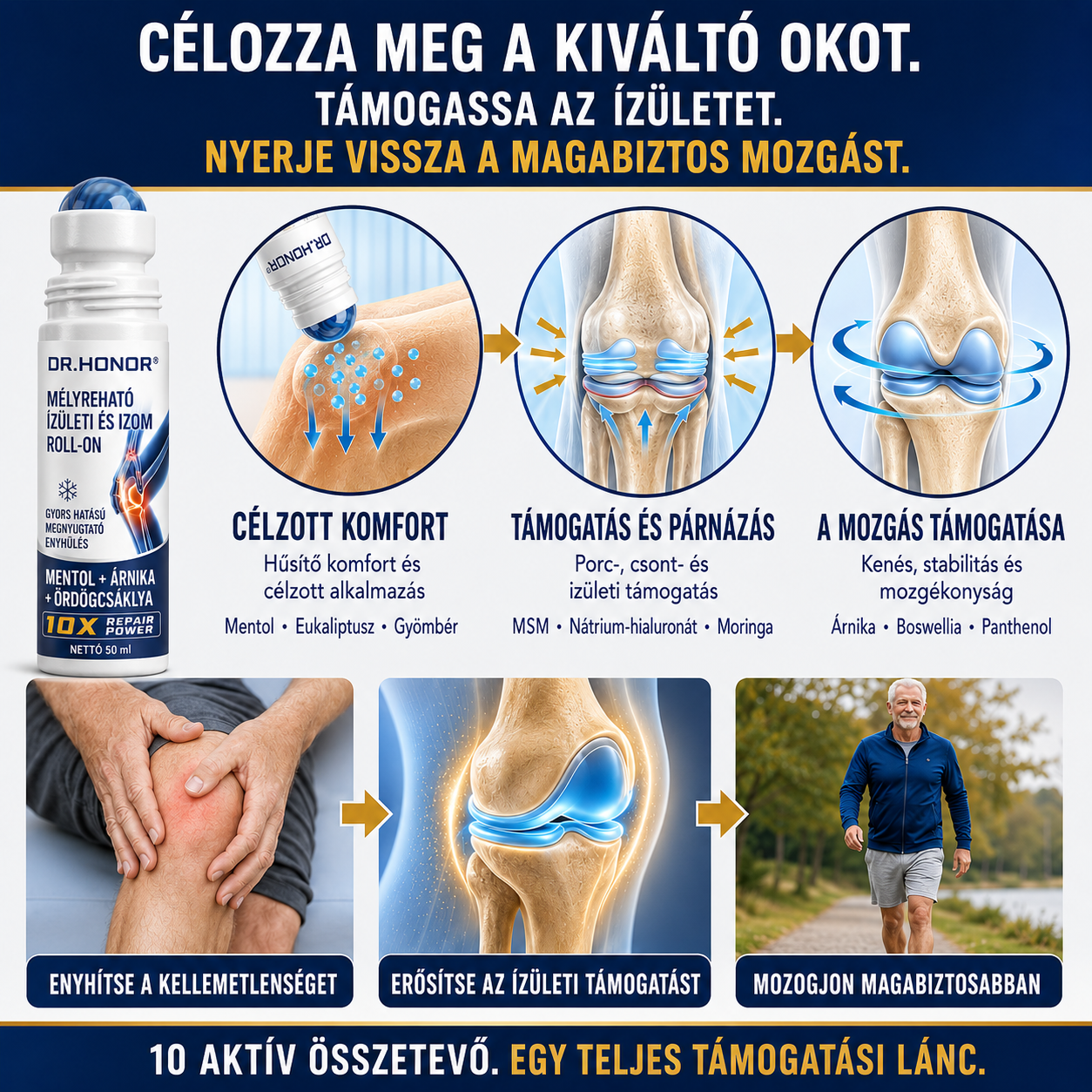 A DR.HONOR háromlépéses ízület- és izomtámogató folyamata