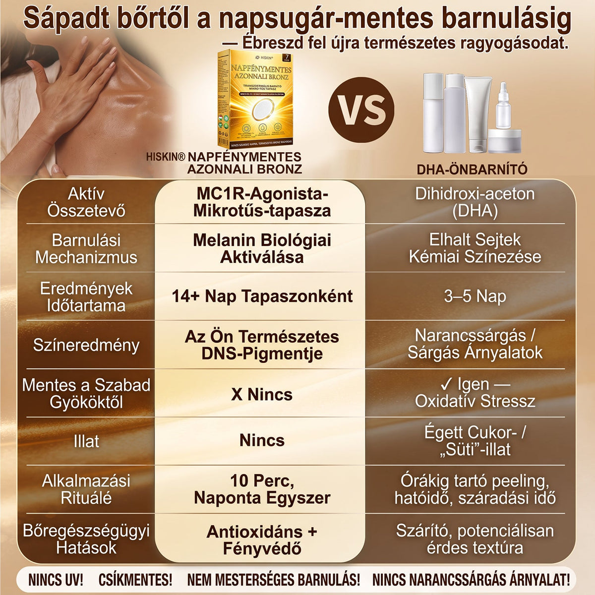 𝑯𝒊𝒗𝒂𝒕𝒂𝒍𝒐𝒔 𝑴𝒂𝒈𝒂𝒛𝒊𝒏 | ☀️☀️ 𝐇𝐢𝐬𝐤𝐢𝐧® 𝐍𝐚𝐩𝐟é𝐧𝐲𝐦𝐞𝐧𝐭𝐞𝐬 𝐁𝐫𝐨𝐧𝐳 𝐌𝐢𝐤𝐫𝐨𝐭ű𝐬 𝐓𝐚𝐩𝐚𝐬𝐳 🇭🇺 (𝐍𝐚𝐩𝐢 𝟏 𝐚𝐥𝐤𝐚𝐥𝐦𝐚𝐳á𝐬) 𝐋á𝐭𝐯á𝐧𝐲𝐨𝐬 𝐁𝐫𝐨𝐧𝐳𝐨𝐬 𝐑𝐚𝐠𝐲𝐨𝐠á𝐬 𝟕 𝐍𝐚𝐩 𝐀𝐥𝐚𝐭𝐭 ✅ 𝐔𝐕-𝐦𝐞𝐧𝐭𝐞𝐬, 𝐍𝐢𝐧𝐜𝐬 𝐍𝐚𝐫𝐚𝐧𝐜𝐬𝐬𝐳í𝐧ű 𝐇𝐚𝐭á𝐬, 𝐍𝐢𝐧𝐜𝐬 𝐂𝐬í𝐤𝐨𝐬 𝐅𝐨𝐥𝐭, 𝐍𝐢𝐧𝐜𝐬 𝐃𝐇𝐀, 𝐍𝐢𝐧𝐜𝐬 𝐌𝐚𝐬𝐬𝐳𝐚𝐭𝐨𝐥á𝐬.