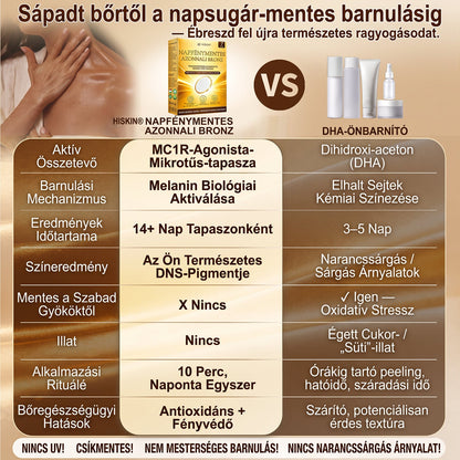 𝑯𝒊𝒗𝒂𝒕𝒂𝒍𝒐𝒔 𝑴𝒂𝒈𝒂𝒛𝒊𝒏 | ☀️☀️ 𝐇𝐢𝐬𝐤𝐢𝐧® 𝐍𝐚𝐩𝐟é𝐧𝐲𝐦𝐞𝐧𝐭𝐞𝐬 𝐁𝐫𝐨𝐧𝐳 𝐌𝐢𝐤𝐫𝐨𝐭ű𝐬 𝐓𝐚𝐩𝐚𝐬𝐳 🇭🇺 (𝐍𝐚𝐩𝐢 𝟏 𝐚𝐥𝐤𝐚𝐥𝐦𝐚𝐳á𝐬) 𝐋á𝐭𝐯á𝐧𝐲𝐨𝐬 𝐁𝐫𝐨𝐧𝐳𝐨𝐬 𝐑𝐚𝐠𝐲𝐨𝐠á𝐬 𝟕 𝐍𝐚𝐩 𝐀𝐥𝐚𝐭𝐭 ✅ 𝐔𝐕-𝐦𝐞𝐧𝐭𝐞𝐬, 𝐍𝐢𝐧𝐜𝐬 𝐍𝐚𝐫𝐚𝐧𝐜𝐬𝐬𝐳í𝐧ű 𝐇𝐚𝐭á𝐬, 𝐍𝐢𝐧𝐜𝐬 𝐂𝐬í𝐤𝐨𝐬 𝐅𝐨𝐥𝐭, 𝐍𝐢𝐧𝐜𝐬 𝐃𝐇𝐀, 𝐍𝐢𝐧𝐜𝐬 𝐌𝐚𝐬𝐬𝐳𝐚𝐭𝐨𝐥á𝐬.